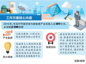聚焦 北京日报 中关村环保科技辐射三地企业